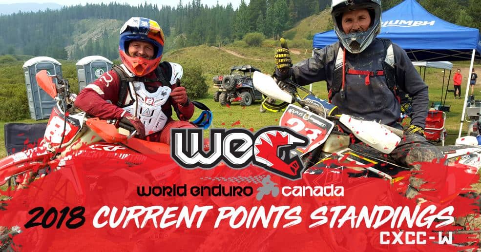 2018 cxcc-w current point standings